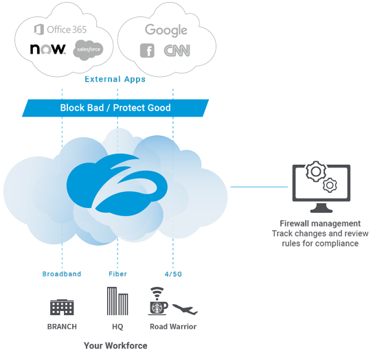 Firewall Policy Management Partners Zscaler