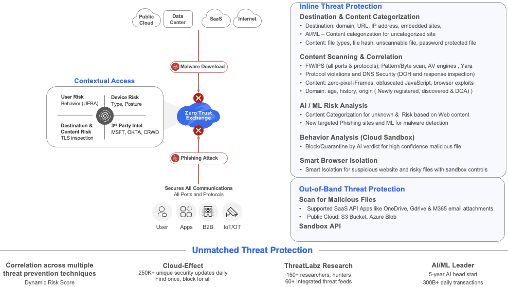 What Zscaler can do