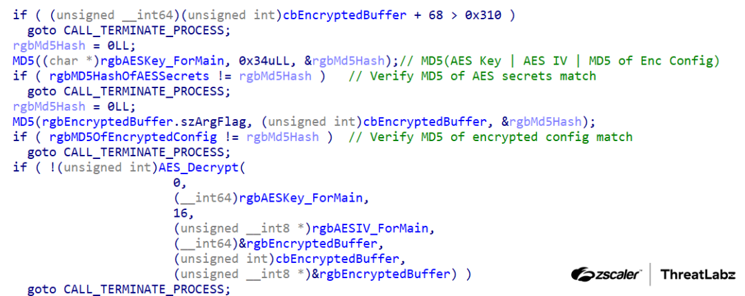 Figure 6: DodgeBox uses the MD5 hashing algorithm and AES CFB algorithm for decryption.