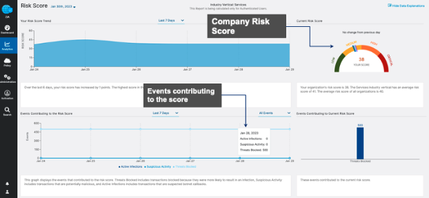 Company risk scores can be analyzed over time against industry benchmarks 