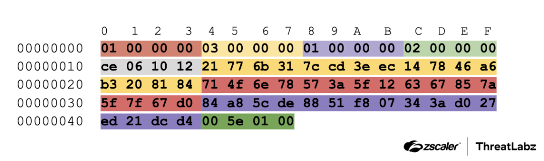Figure 6: An example of a MoonWalk C2 plugin’s metadata.